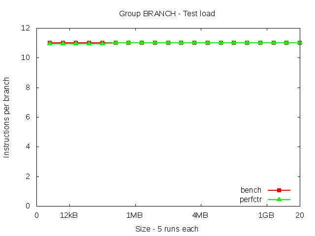 broadwellEP_BRANCH_load