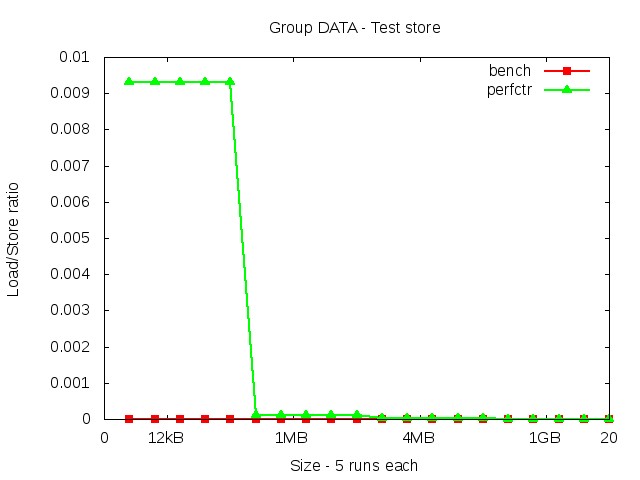 broadwellEP_DATA_store