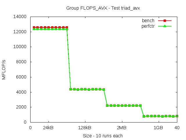 broadwellEP_FLOPS_AVX_triad_avx