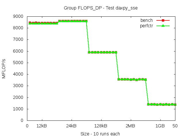 broadwellEP_FLOPS_DP_daxpy_sse