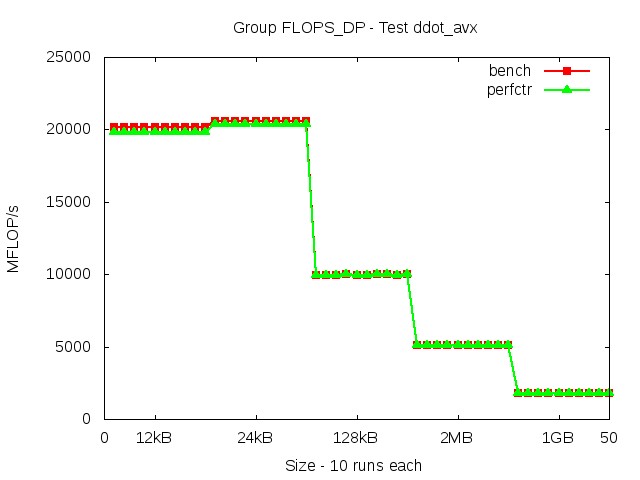 broadwellEP_FLOPS_DP_ddot_avx