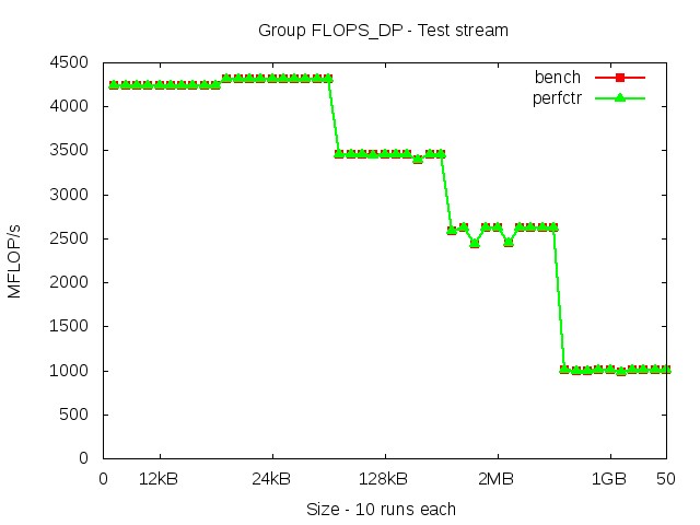 broadwellEP_FLOPS_DP_stream