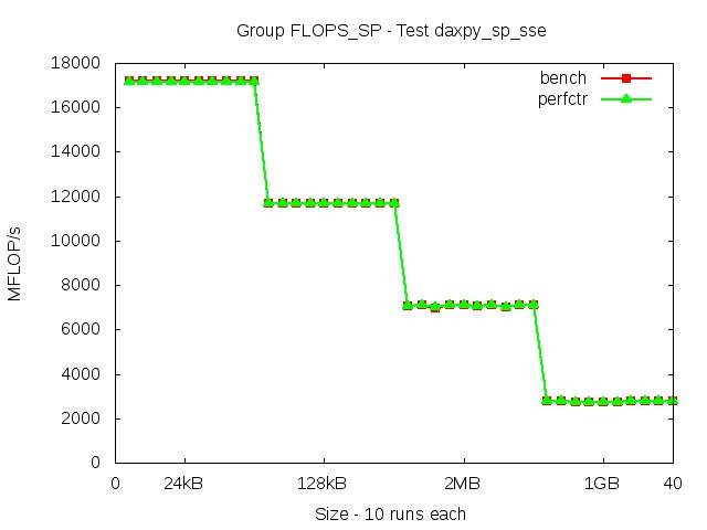 broadwellEP_FLOPS_SP_daxpy_sp_sse