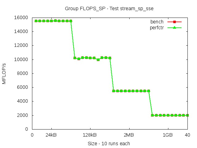 broadwellEP_FLOPS_SP_stream_sp_sse