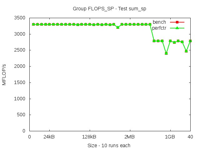 broadwellEP_FLOPS_SP_sum_sp