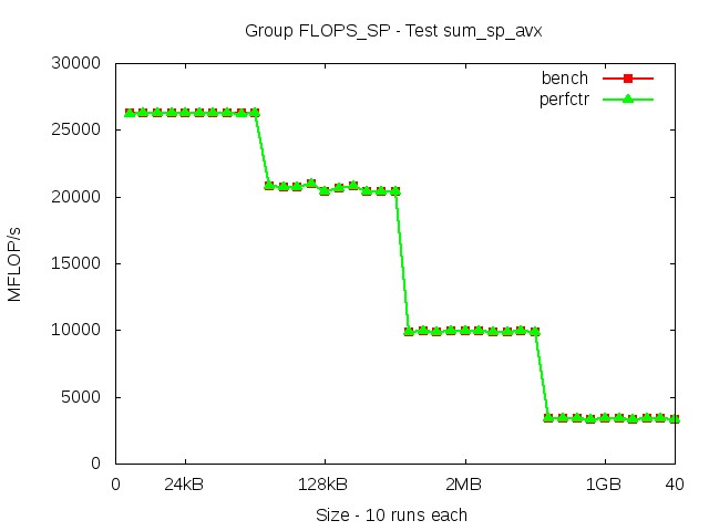 broadwellEP_FLOPS_SP_sum_sp_avx