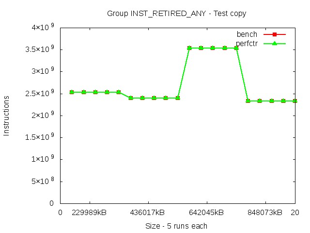 broadwellEP_INST_RETIRED_ANY_copy