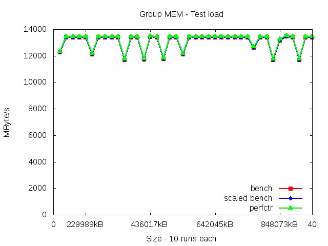 broadwellEP_MEM_load