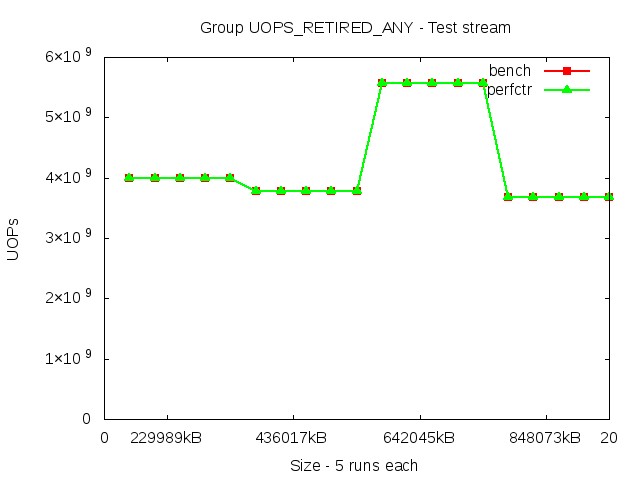 broadwellEP_UOPS_RETIRED_ANY_stream