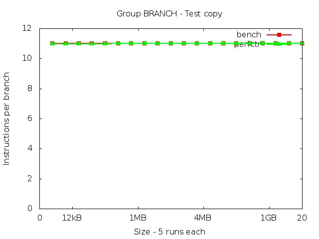 core2_BRANCH_copy