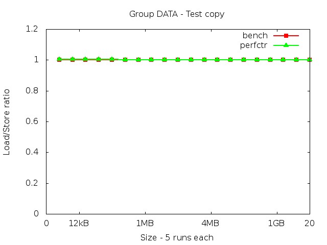 core2_DATA_copy