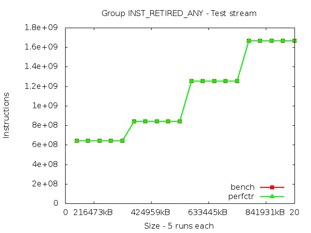 core2_INST_RETIRED_ANY_stream