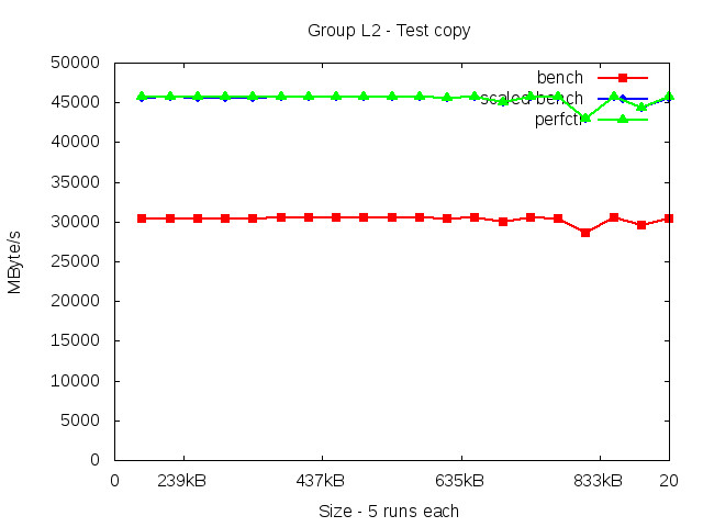 skylakeX_L2_copy