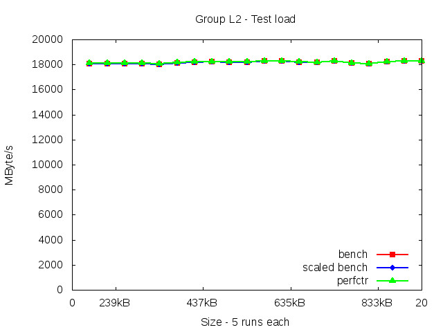 skylakeX_L2_load