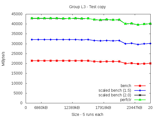 skylakeX_L3_copy