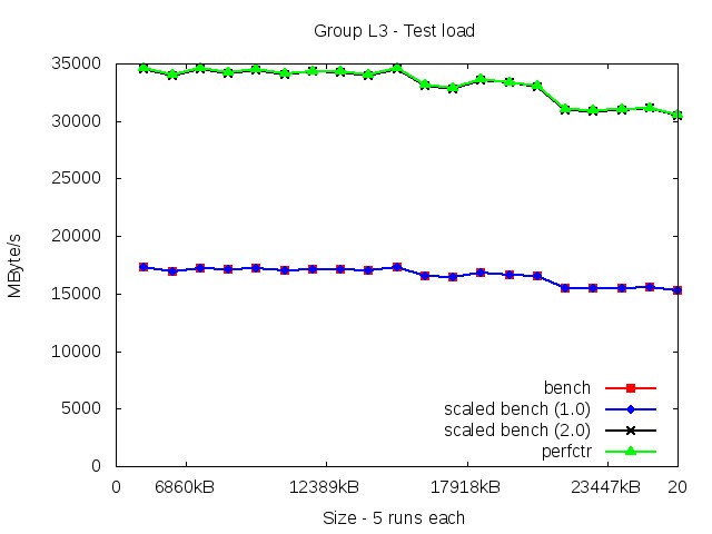 skylakeX_L3_load