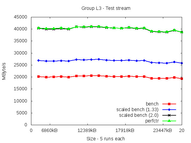 skylakeX_L3_stream