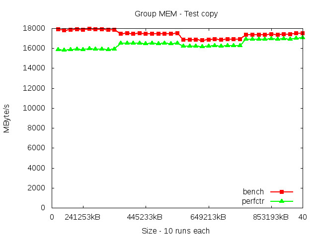 skylakeX_MEM_copy