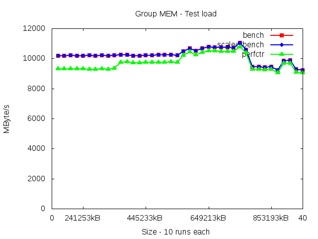 skylakeX_MEM_load