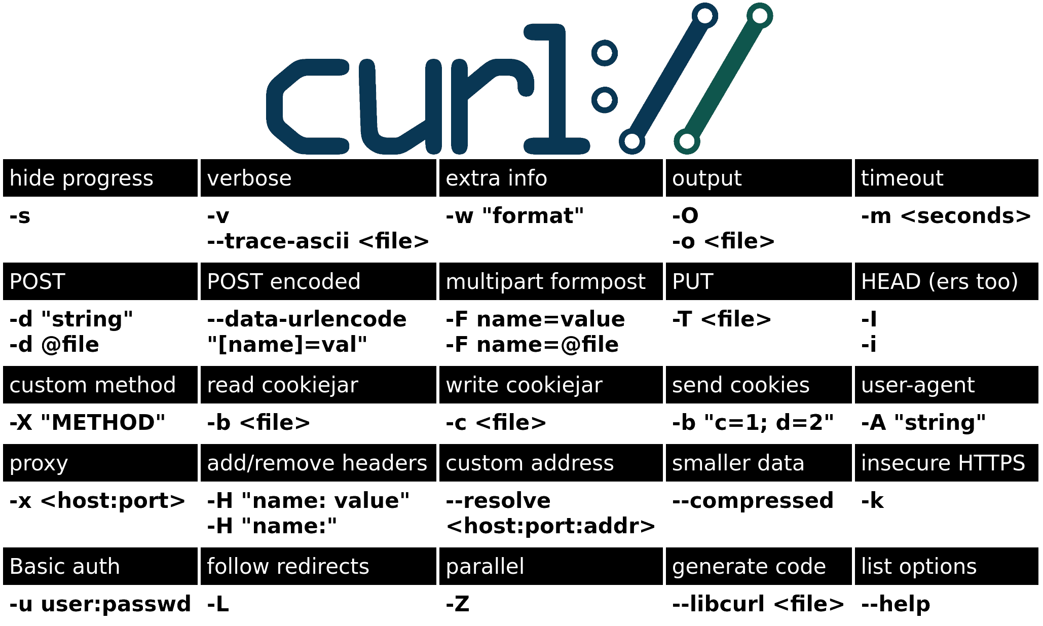 cheat sheet