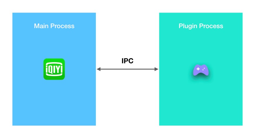 plugin_ipc