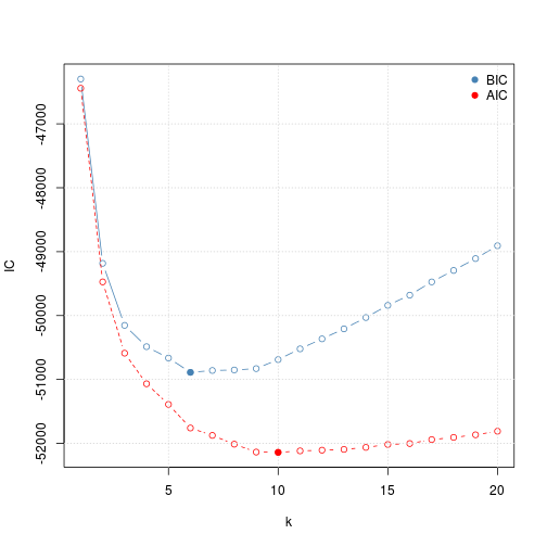 plot of chunk koptim